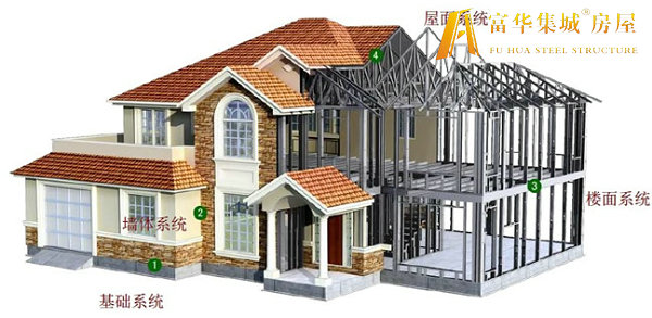 邯郸轻钢房屋的建造过程和施工工序
